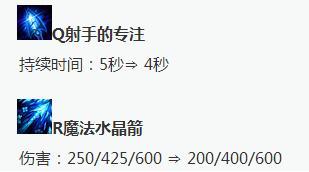 《英雄联盟》6.17走A好难受 谁叫TA能减少80%攻速！