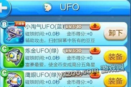 天天酷跑-UFO装备对比分析