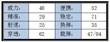 穿越火线：枪战王者-势必成为最强冲锋王者，MK5-火焰综合评测