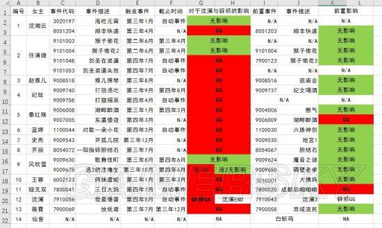 《侠客风云传》妹子事件对辟邪剑法影响分析