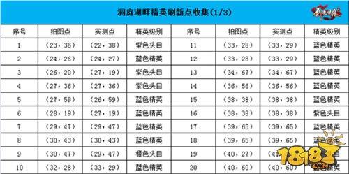 剑侠情缘移动版-洞庭湖畔地图恶徒坐标汇总