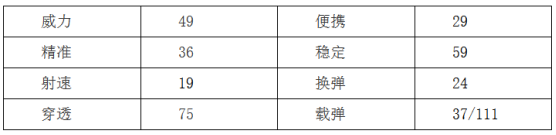 穿越火线：枪战王者-【终极进化】平稳迅捷新利器