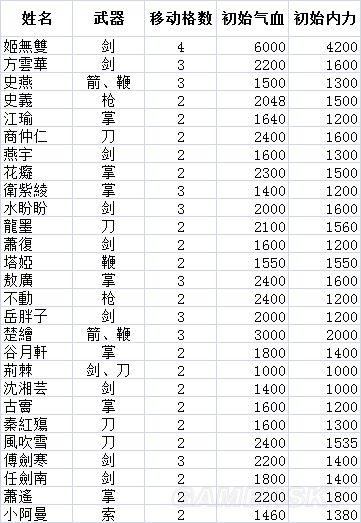 《侠客风云传前传》全角色属性及四维详解_伙伴战斗属性及气血内力