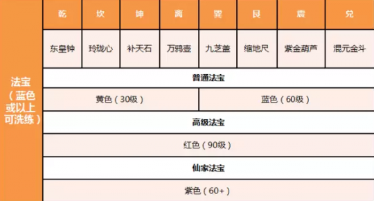 倩女幽魂-魅者法宝属性选择