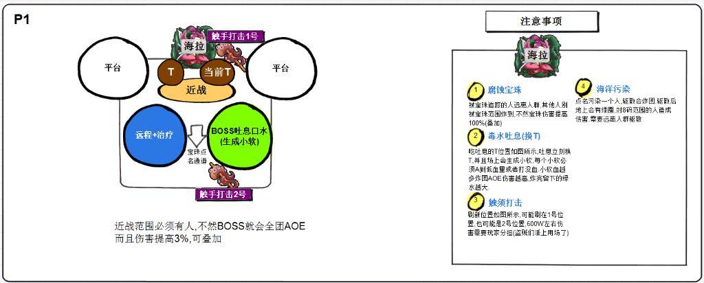 简单易懂 H勇气试炼攻略指南六张图片轻松全通副本