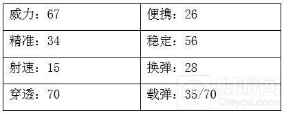 穿越火线：枪战王者-AK47-黑锋使用解析 改进AK杀气腾腾