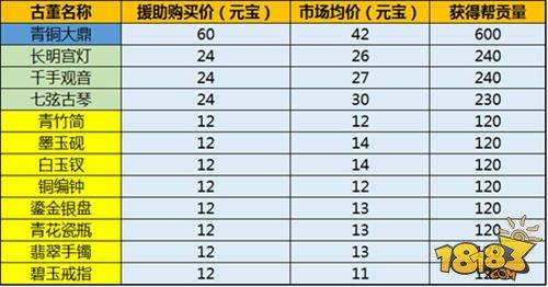 剑侠情缘-古董使用性价比测评