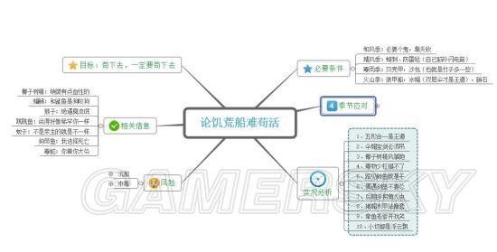 《饥荒》海难季节应对、生物打法等生存技巧一览