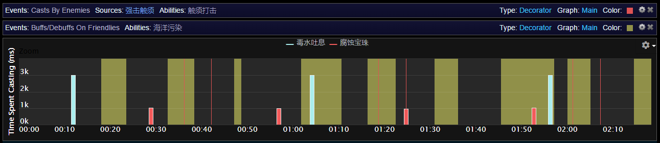 H勇气试炼奶德攻略：各BOSS天赋推荐与细节分享