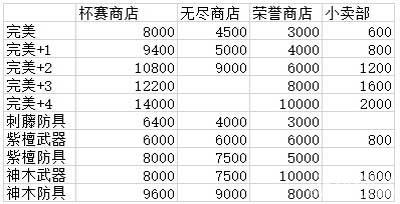 植物大战僵尸全明星-升星所需碎片攻略