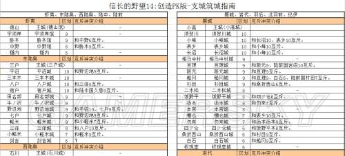 《信长之野望14威力加强版》筑城区划数据一览