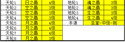 站得住的好T:天谕圣堂加点及神格心得