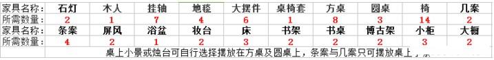 天刀OL紫气新华府落户 附家具摆放数据