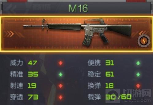 穿越火线：枪战王者-M16与M4A1哪个好 金币步枪属性对比