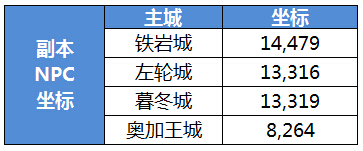 《恋战》血色异境介绍