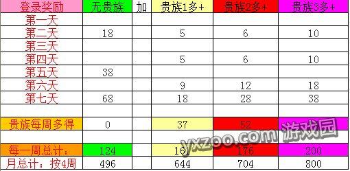 天天酷跑-炫飞版本贵族收益问题