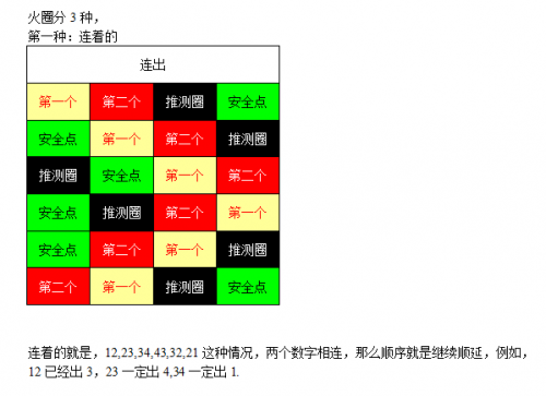 25人沈眠风打法攻略 三种火圈安全点分享