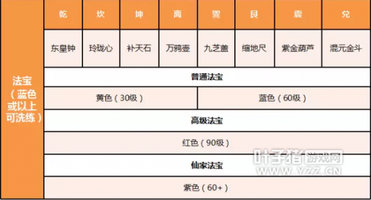 倩女幽魂-实用攻略 射手法宝属性选择