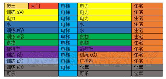 《辐射：避难所》建筑心得及占领废土技巧解析