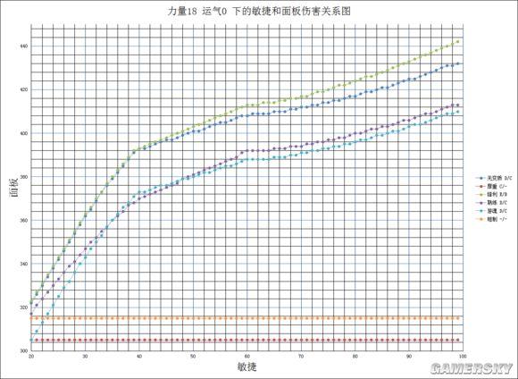 《黑暗之魂3》太刀流加点攻略及武器获得方法