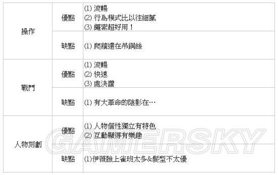 刺客信条：枭雄-操作及战斗试玩心得