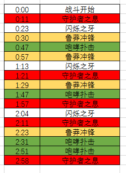 新团本勇气试炼在即 H二号BOSS高姆技能打法攻略