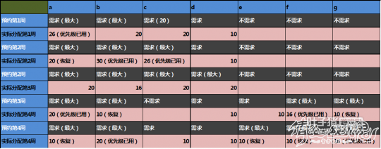 倩女幽魂-帮会制度之精英寇岛钥匙分配制度