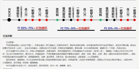 PVE奶毒放向-上阳宫1-8机制及治疗手法