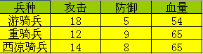 大皇帝OL-骑兵科技提升教程