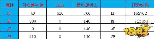 大话西游-另类召唤兽：男鬼的克星金不换