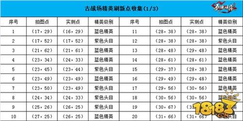 剑侠情缘移动版-古战场地图恶徒坐标汇总 史上最全！