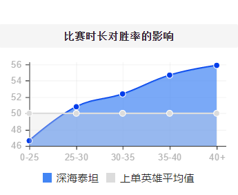 《英雄联盟》最强控制团战竟无解 新版泰坦强势归来！