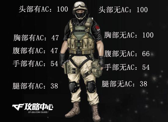 攻击力出众 CF新GP副武器—RSH-12详解