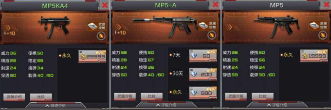 穿越火线：枪战王者-第一神速，双重杀机——MP5冲锋枪【火线情报局】