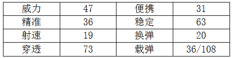 穿越火线：枪战王者-手机和步枪的美妙结合，M16-OPPO综合测评