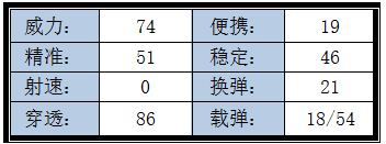 穿越火线：枪战王者-暗杀神复仇归来，秒杀全场缔造不败战绩