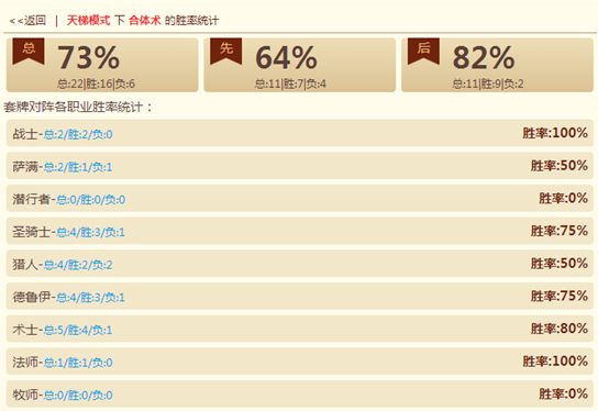 黑科技也能高胜率 73%胜率的传说混合术