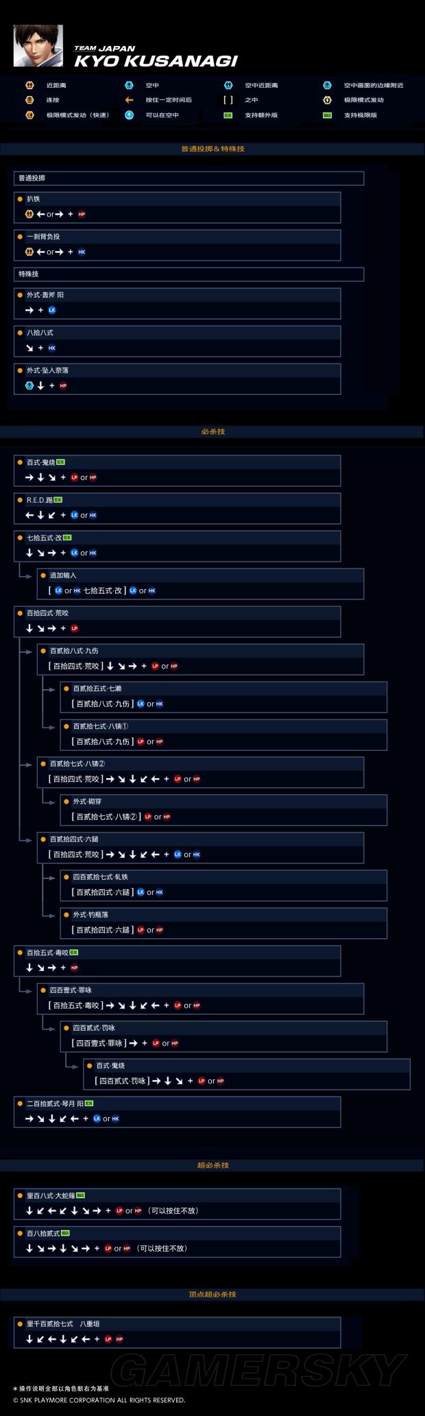 《拳皇14》角色出招表及背景资料一览