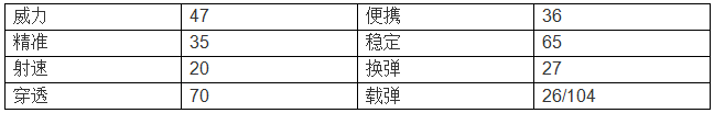 穿越火线：枪战王者-【终极进化】急速迅猛袖中箭 9A91-御火终极进化