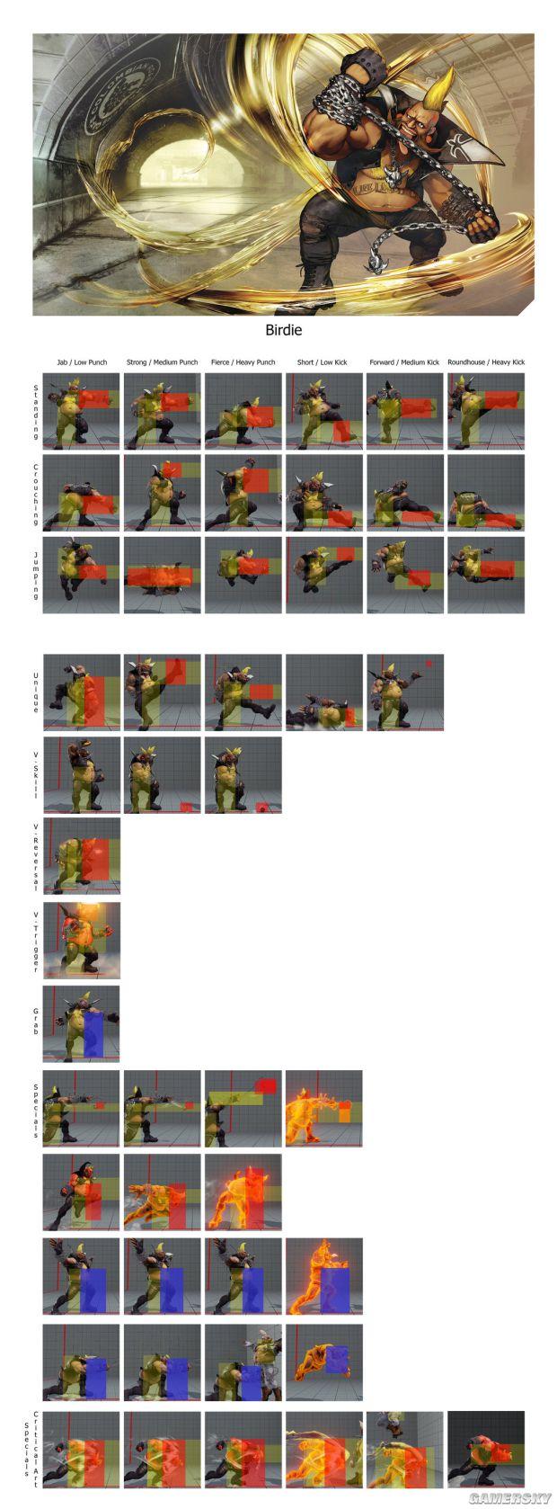 《街头霸王5》全角色招式判定框图解_伯迪