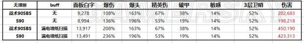 《全境封锁》卫哨套装武器天赋及配件搭配推荐