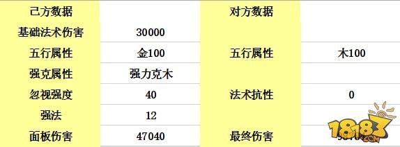 大话西游-变身卡之间的秘密：伤害自然提升几万