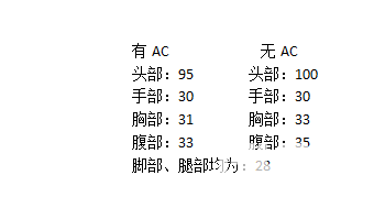 首款星座武器 M14EBR-金牛座实战评测