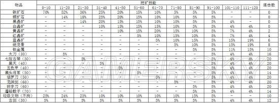 《侠客风云传》碧血丹心挖矿数据一览