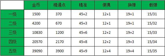 穿越火线：枪战王者-巴雷特毁灭使用技巧大分享