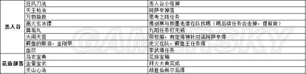 《侠客风云传前传》武功武器及物品详细收集攻略