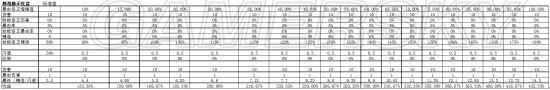 《暗黑地牢》攻击类技能属性伤害图文指南