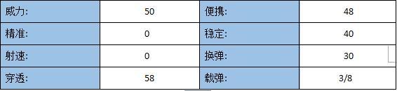 穿越火线：枪战王者-上古神器赤龙火炮打塔防挑战技巧