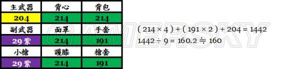 《全境封锁》暗区匹配机制详解