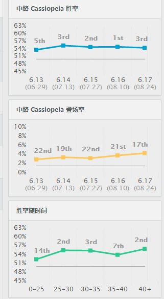 《英雄联盟》6.17蛇行峡谷毒三路 版本第一中单在这！